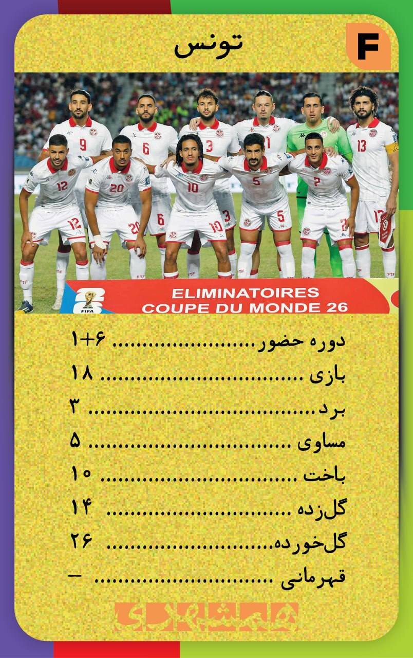 با این کارت‌ها اطلاعات همه تیم های جام‌جهانی ۲۰۲۶ کف دستتان است + تصاویر  | کارت‌های نوستالژیک همه تیم ها به سبک دهه شصت