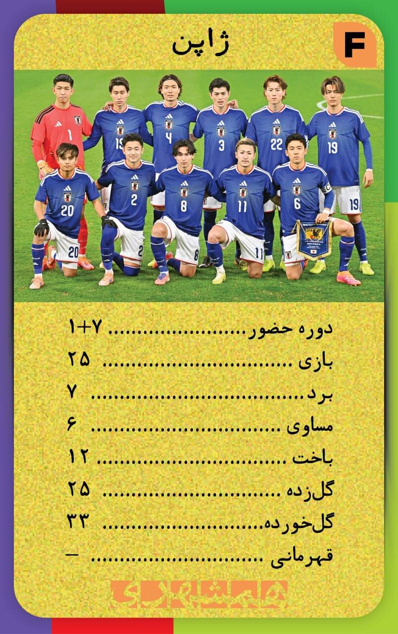 با این کارت‌ها اطلاعات همه تیم های جام‌جهانی ۲۰۲۶ کف دستتان است + تصاویر  | کارت‌های نوستالژیک همه تیم ها به سبک دهه شصت