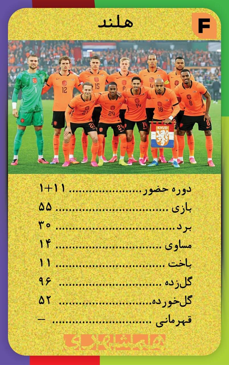 با این کارت‌ها اطلاعات همه تیم های جام‌جهانی ۲۰۲۶ کف دستتان است + تصاویر  | کارت‌های نوستالژیک همه تیم ها به سبک دهه شصت
