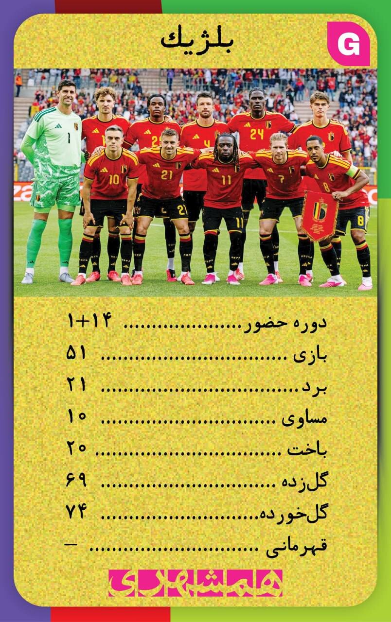 با این کارتها اطلاعات همه تیم های جامجهانی ۲۰۲۶ کف دستتان است + تصاویر | کارتهای نوستالژیک همه تیم ها به سبک دهه شصت