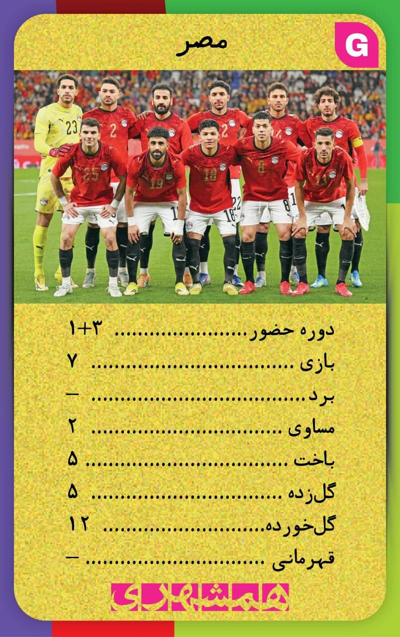 با این کارت‌ها اطلاعات همه تیم های جام‌جهانی ۲۰۲۶ کف دستتان است + تصاویر  | کارت‌های نوستالژیک همه تیم ها به سبک دهه شصت