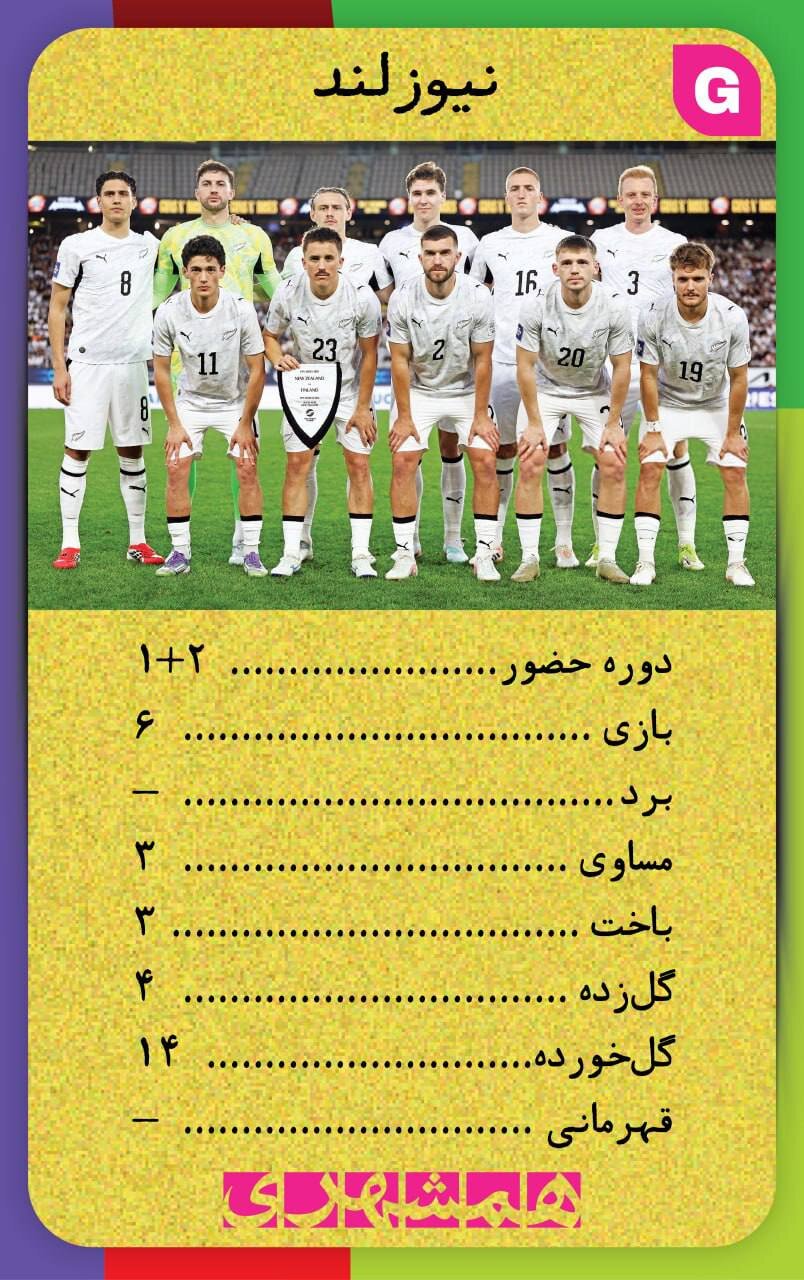 با این کارتها اطلاعات همه تیم های جامجهانی ۲۰۲۶ کف دستتان است + تصاویر | کارتهای نوستالژیک همه تیم ها به سبک دهه شصت