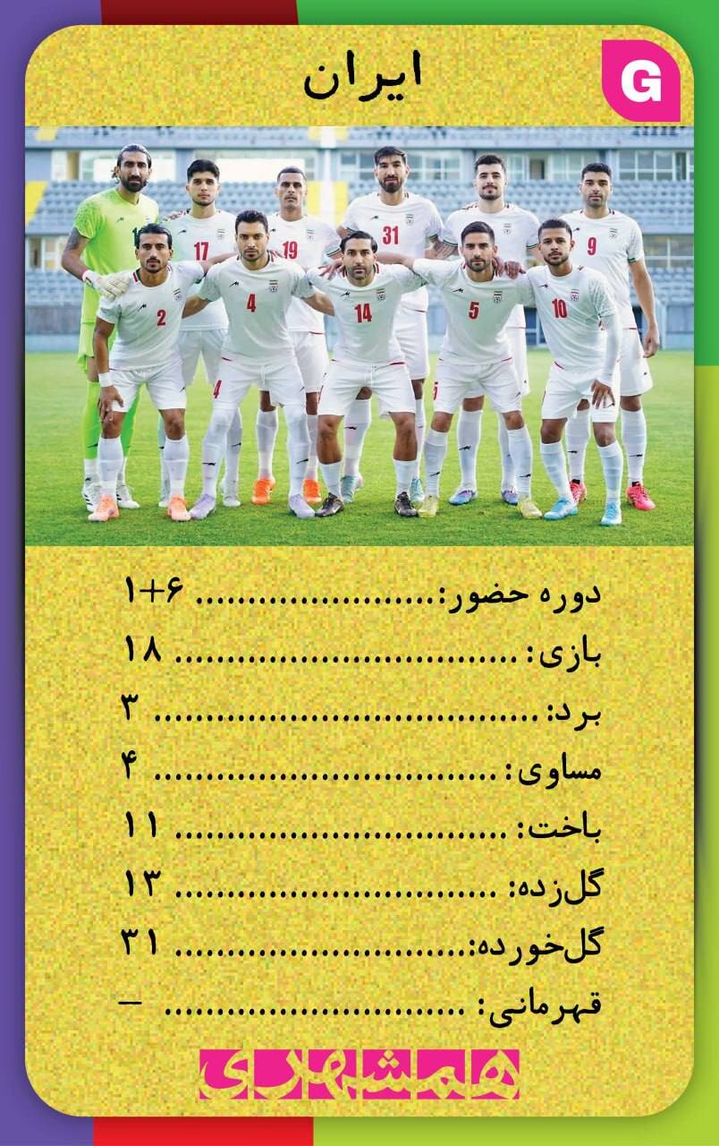با این کارت‌ها اطلاعات همه تیم های جام‌جهانی ۲۰۲۶ کف دستتان است + تصاویر  | کارت‌های نوستالژیک همه تیم ها به سبک دهه شصت