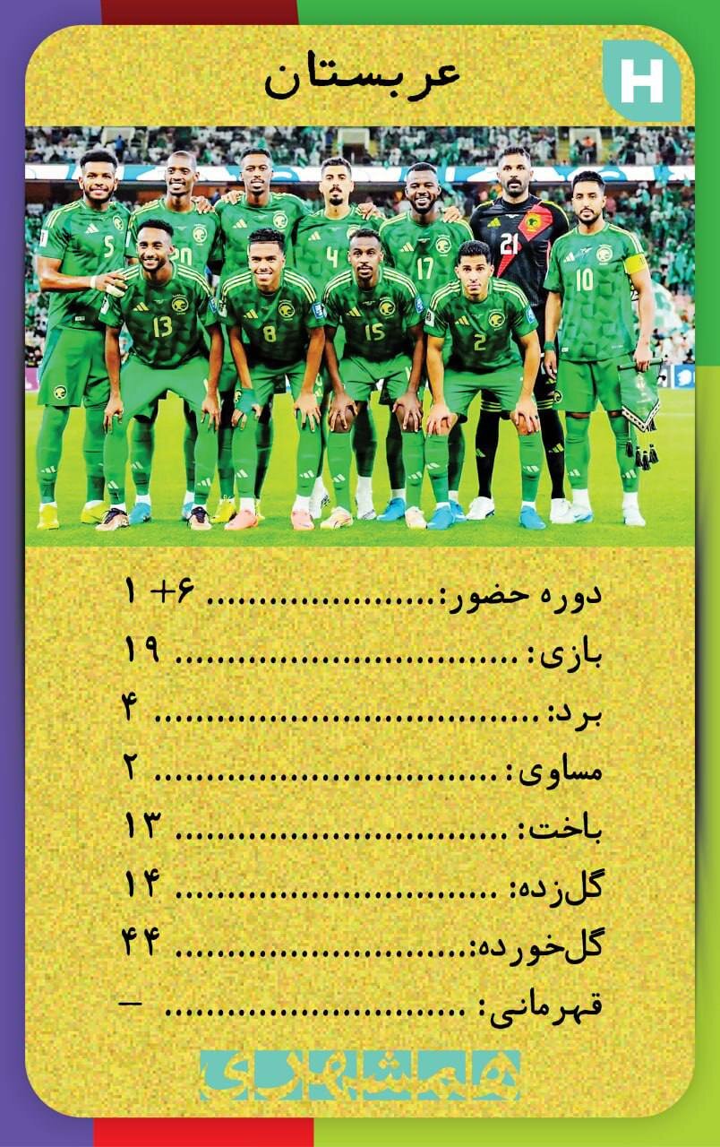 با این کارتها اطلاعات همه تیم های جامجهانی ۲۰۲۶ کف دستتان است + تصاویر | کارتهای نوستالژیک همه تیم ها به سبک دهه شصت