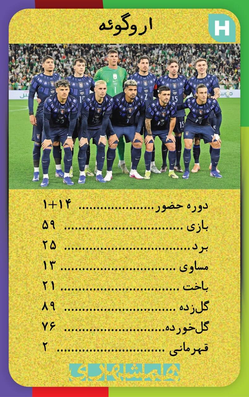 با این کارت‌ها اطلاعات همه تیم های جام‌جهانی ۲۰۲۶ کف دستتان است + تصاویر  | کارت‌های نوستالژیک همه تیم ها به سبک دهه شصت