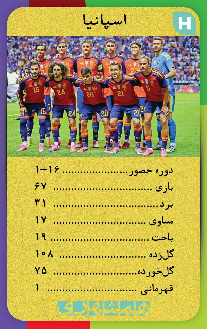 با این کارتها اطلاعات همه تیم های جامجهانی ۲۰۲۶ کف دستتان است + تصاویر | کارتهای نوستالژیک همه تیم ها به سبک دهه شصت