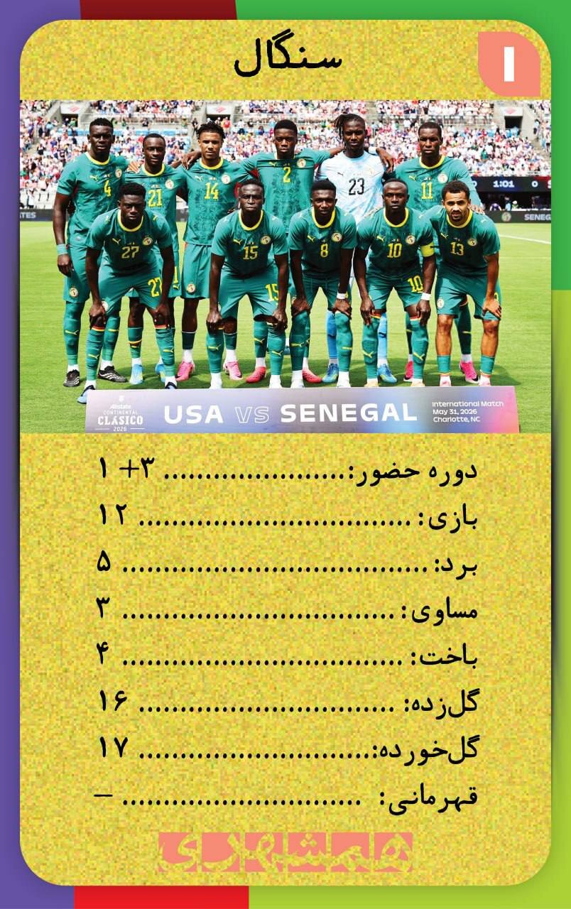 با این کارت‌ها اطلاعات همه تیم های جام‌جهانی ۲۰۲۶ کف دستتان است + تصاویر  | کارت‌های نوستالژیک همه تیم ها به سبک دهه شصت