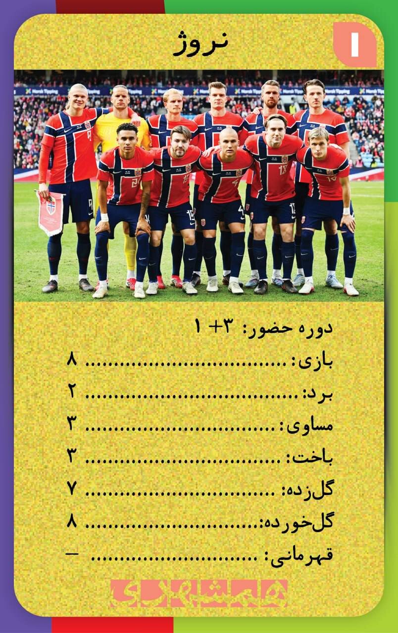 با این کارت‌ها اطلاعات همه تیم های جام‌جهانی ۲۰۲۶ کف دستتان است + تصاویر  | کارت‌های نوستالژیک همه تیم ها به سبک دهه شصت