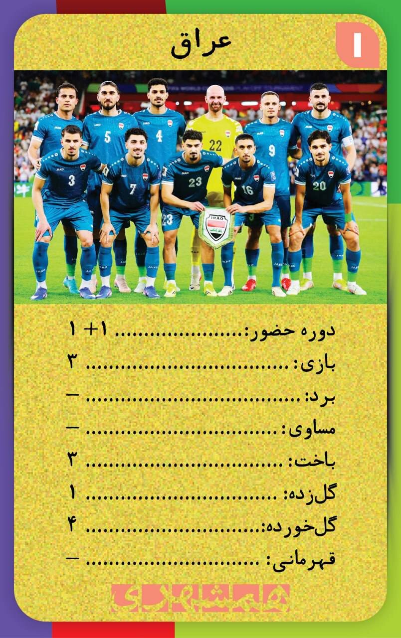 با این کارتها اطلاعات همه تیم های جامجهانی ۲۰۲۶ کف دستتان است + تصاویر | کارتهای نوستالژیک همه تیم ها به سبک دهه شصت