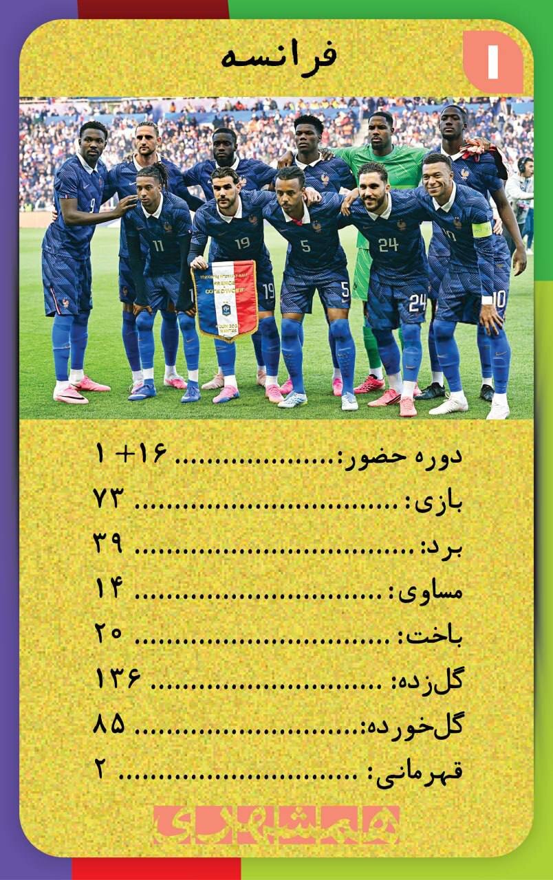 با این کارت‌ها اطلاعات همه تیم های جام‌جهانی ۲۰۲۶ کف دستتان است + تصاویر  | کارت‌های نوستالژیک همه تیم ها به سبک دهه شصت