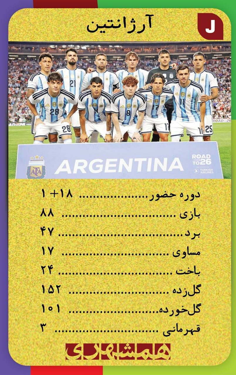 با این کارتها اطلاعات همه تیم های جامجهانی ۲۰۲۶ کف دستتان است + تصاویر | کارتهای نوستالژیک همه تیم ها به سبک دهه شصت