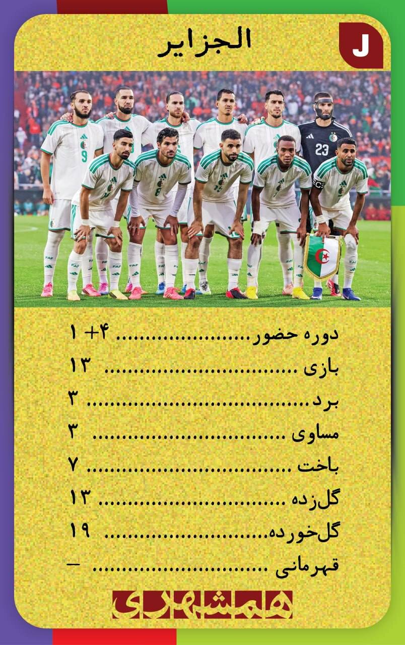 با این کارتها اطلاعات همه تیم های جامجهانی ۲۰۲۶ کف دستتان است + تصاویر | کارتهای نوستالژیک همه تیم ها به سبک دهه شصت