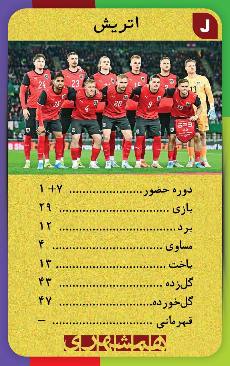 با این کارتها اطلاعات همه تیم های جامجهانی ۲۰۲۶ کف دستتان است + تصاویر | کارتهای نوستالژیک همه تیم ها به سبک دهه شصت