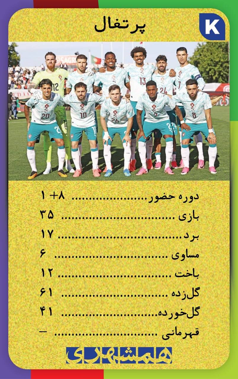 با این کارتها اطلاعات همه تیم های جامجهانی ۲۰۲۶ کف دستتان است + تصاویر | کارتهای نوستالژیک همه تیم ها به سبک دهه شصت