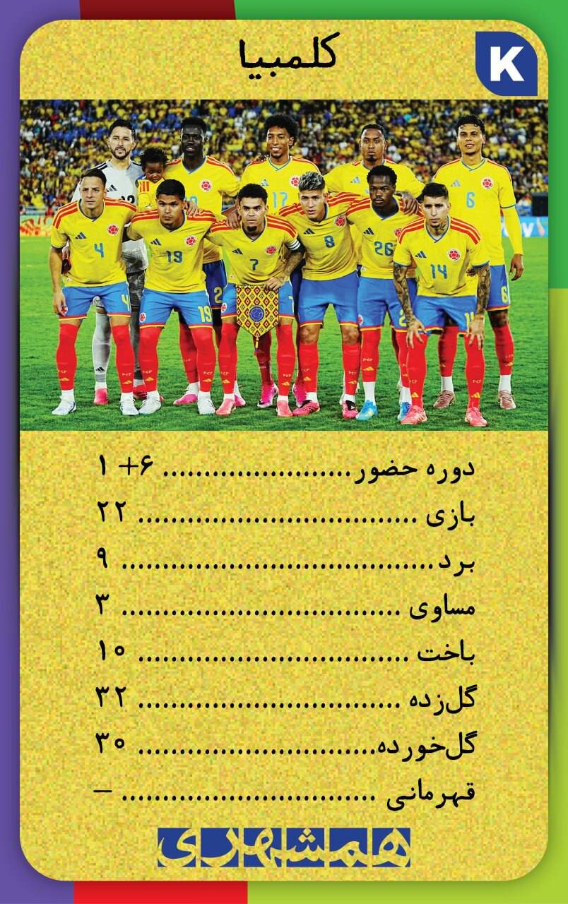 با این کارت‌ها اطلاعات همه تیم های جام‌جهانی ۲۰۲۶ کف دستتان است + تصاویر  | کارت‌های نوستالژیک همه تیم ها به سبک دهه شصت