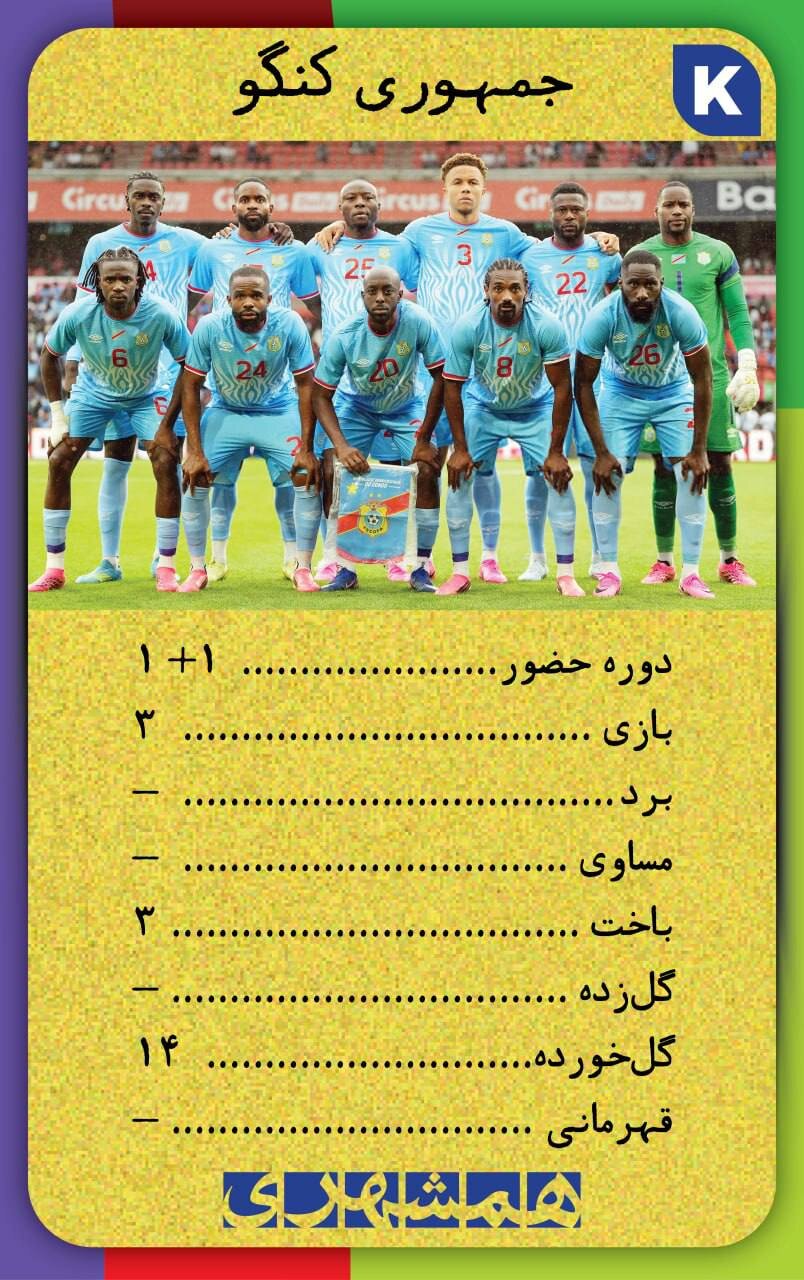 با این کارتها اطلاعات همه تیم های جامجهانی ۲۰۲۶ کف دستتان است + تصاویر | کارتهای نوستالژیک همه تیم ها به سبک دهه شصت
