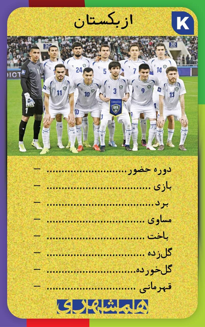 با این کارت‌ها اطلاعات همه تیم های جام‌جهانی ۲۰۲۶ کف دستتان است + تصاویر  | کارت‌های نوستالژیک همه تیم ها به سبک دهه شصت