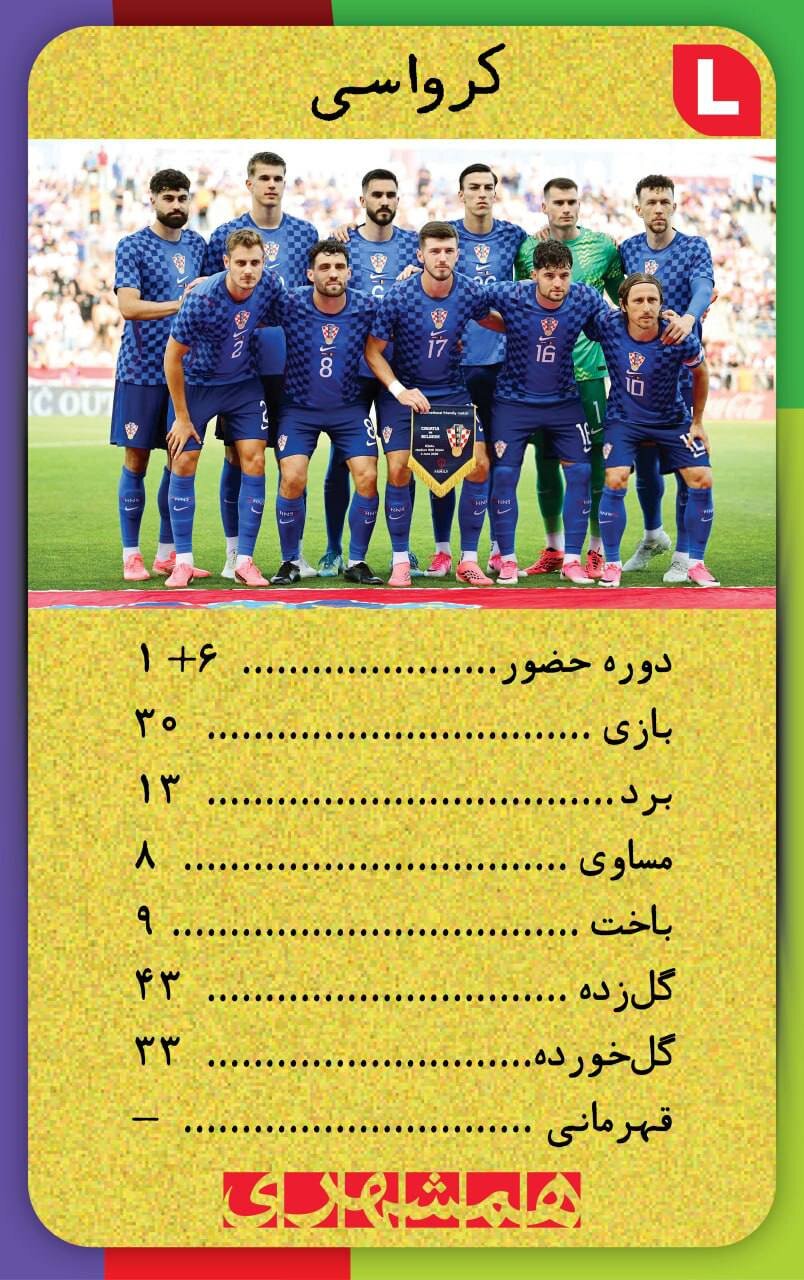 با این کارت‌ها اطلاعات همه تیم های جام‌جهانی ۲۰۲۶ کف دستتان است + تصاویر  | کارت‌های نوستالژیک همه تیم ها به سبک دهه شصت