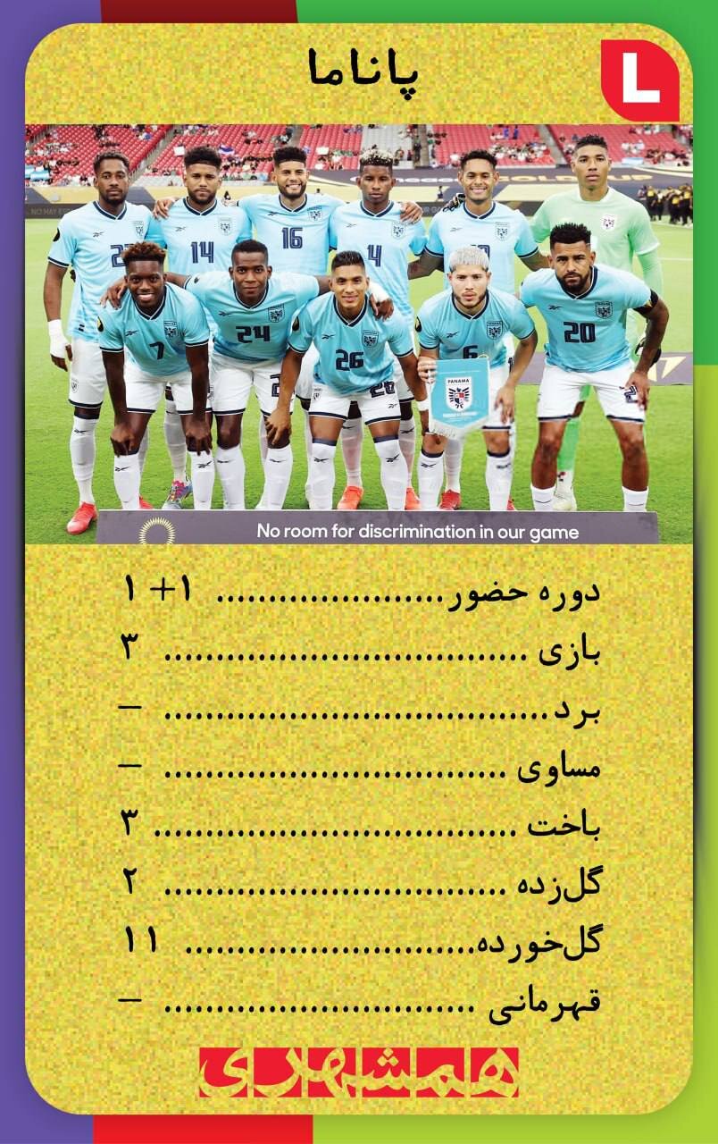 با این کارت‌ها اطلاعات همه تیم های جام‌جهانی ۲۰۲۶ کف دستتان است + تصاویر  | کارت‌های نوستالژیک همه تیم ها به سبک دهه شصت