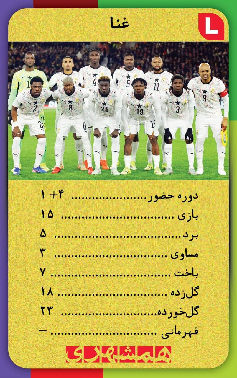 با این کارت‌ها اطلاعات همه تیم های جام‌جهانی ۲۰۲۶ کف دستتان است + تصاویر  | کارت‌های نوستالژیک همه تیم ها به سبک دهه شصت