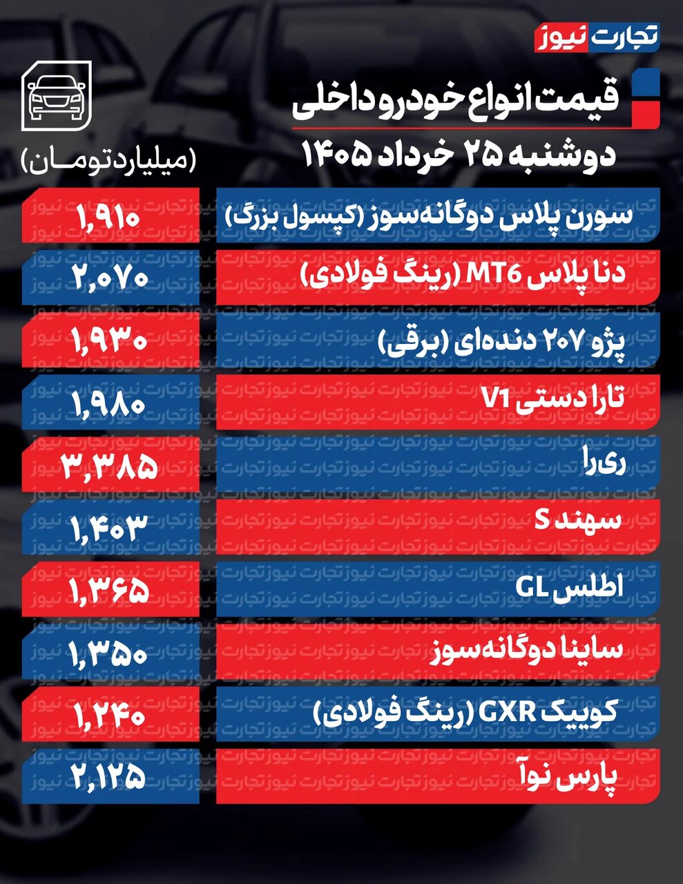این خودروها تا ۲۵۰میلیون ارزان شدند+ جدول قیمت ها | ریزش قیمت ها ادامه دارد