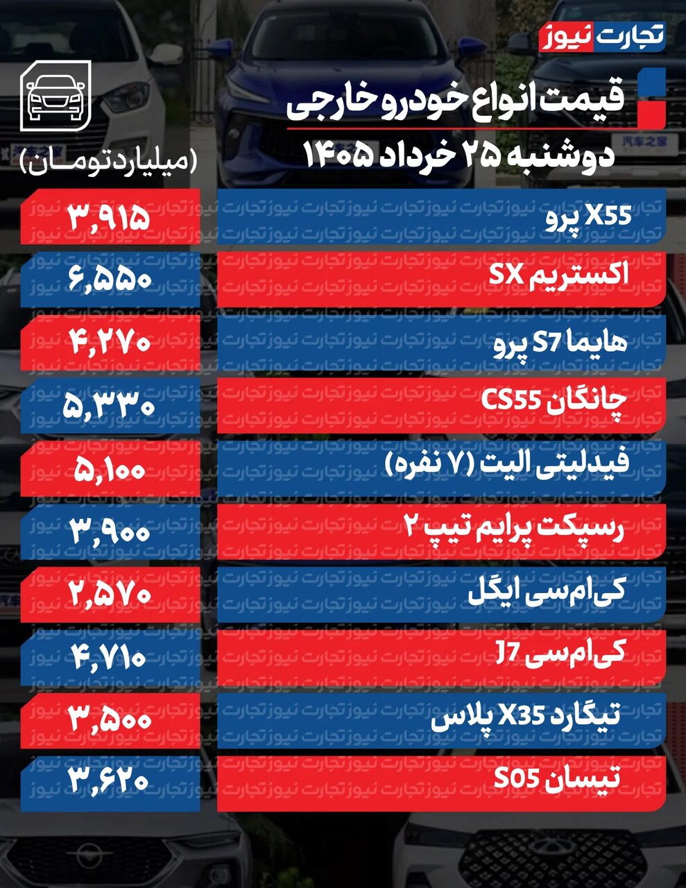 این خودروها تا ۲۵۰میلیون ارزان شدند+ جدول قیمت ها | ریزش قیمت ها ادامه دارد