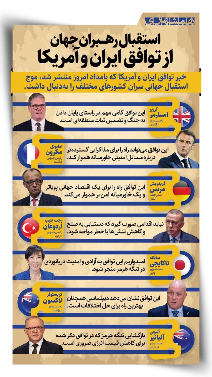 استقبال رهبران جهان از توافق ایران و آمریکا | ببینید
