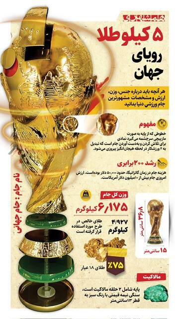 کاپ جام جهانی واقعا از طلاست؟ | ببینید