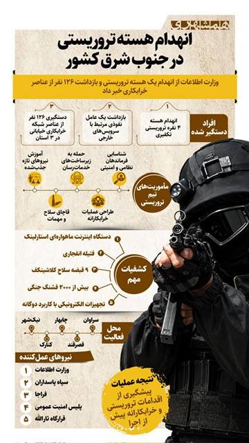 انهدام هسته تروریستی در جنوب غرب کشور + اینفوگرافیک