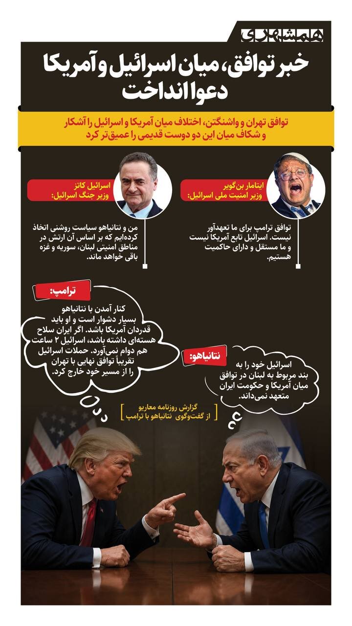 خبر توافق، میان آمریکا و اسرائیل دعوا انداخت | ببینید