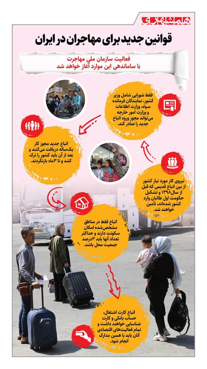 قوانین جدید برای مهاجران در ایران | ببینید