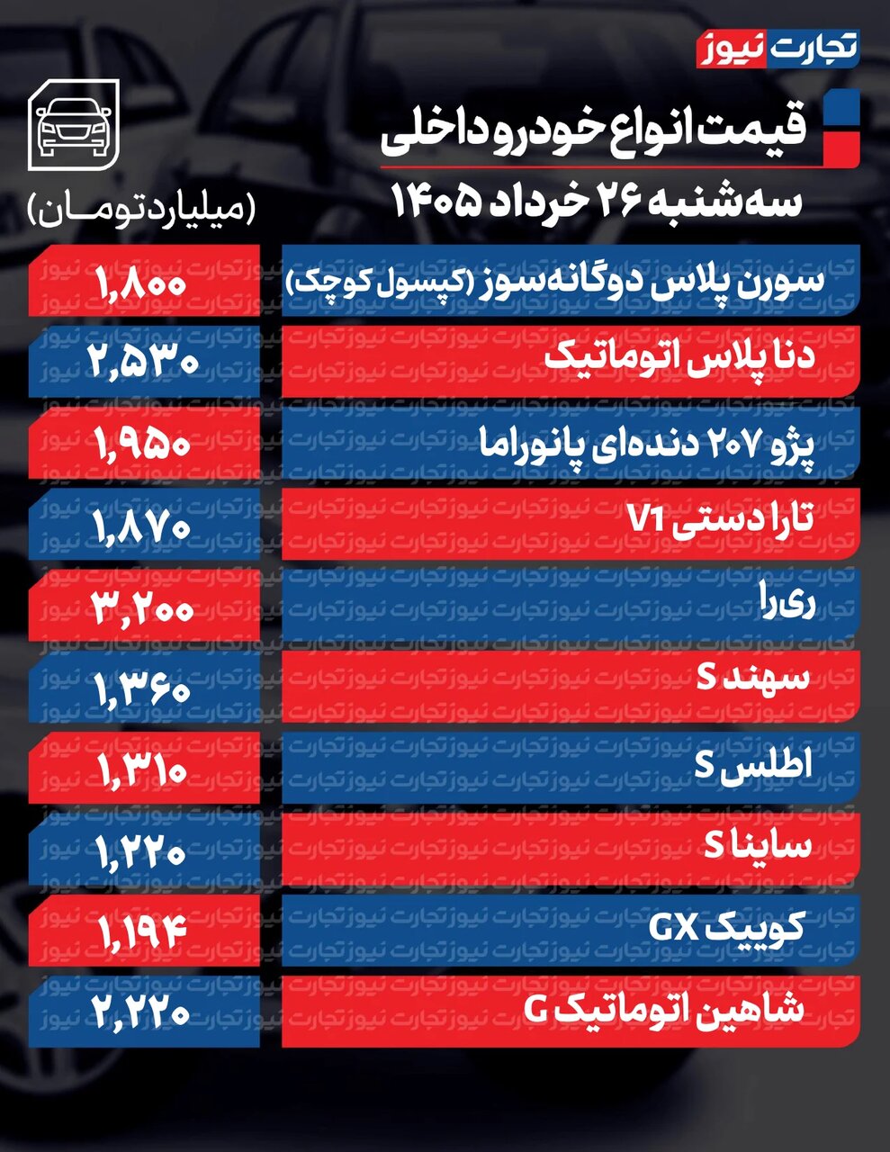 این خودرو یک روزه ۶۳۰میلیون ارزان شد؛ عقب نشینی بازار به امید توافق | توصیه به خریداران خودرو در شرایط فعلی