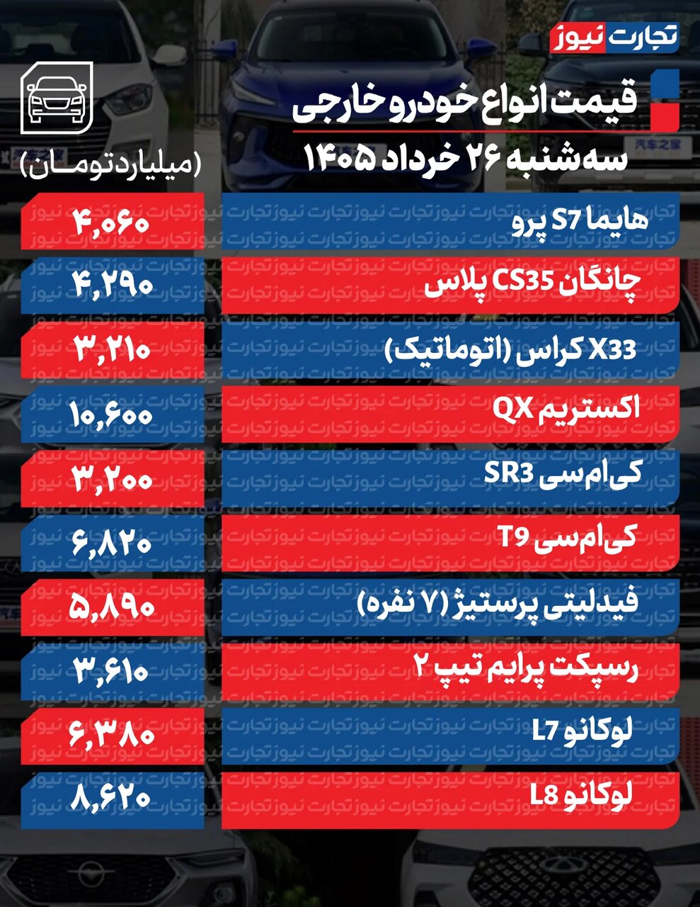 این خودرو یک روزه ۶۳۰میلیون ارزان شد؛ عقب نشینی بازار  به امید توافق | توصیه به خریداران خودرو در شرایط فعلی