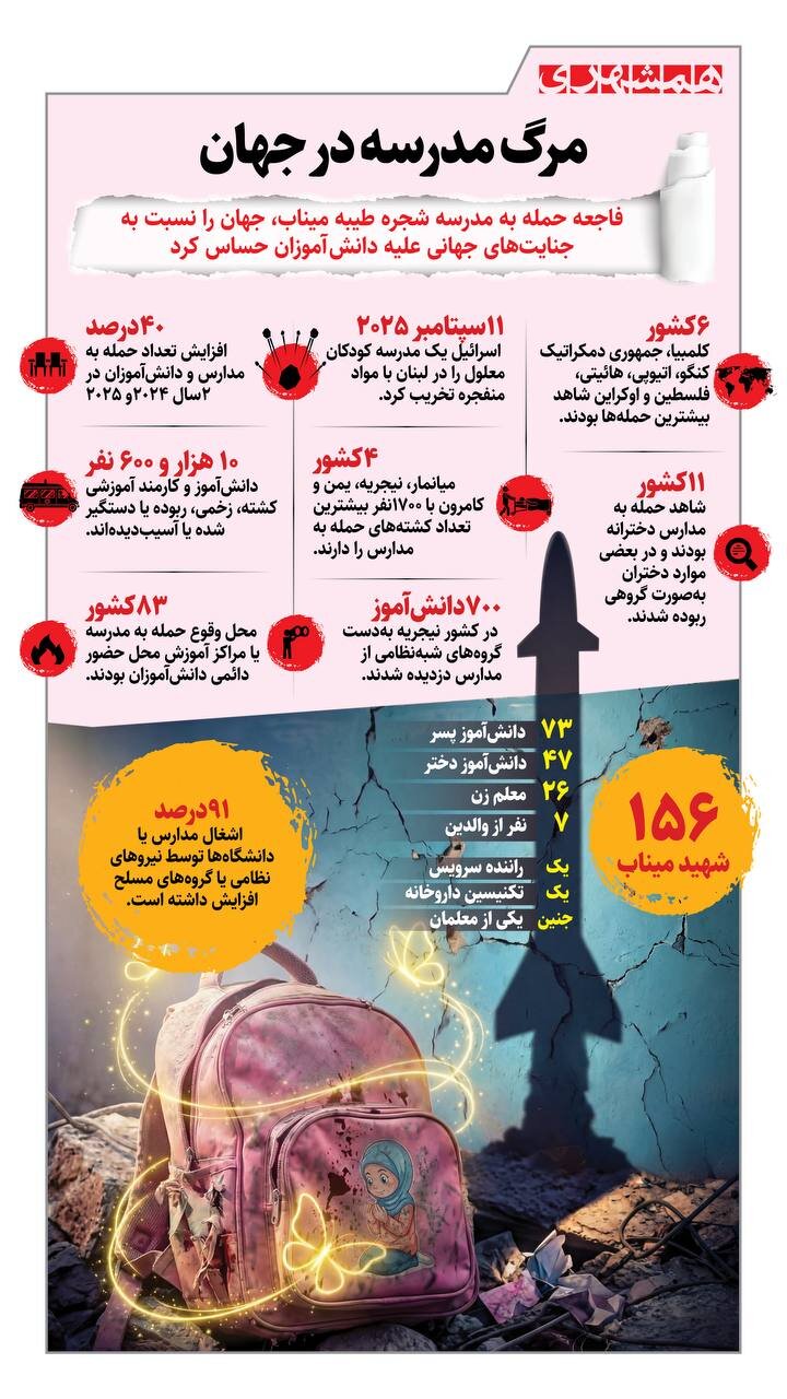 مرگ مدرسه در جهان + اینفوگرافیک
