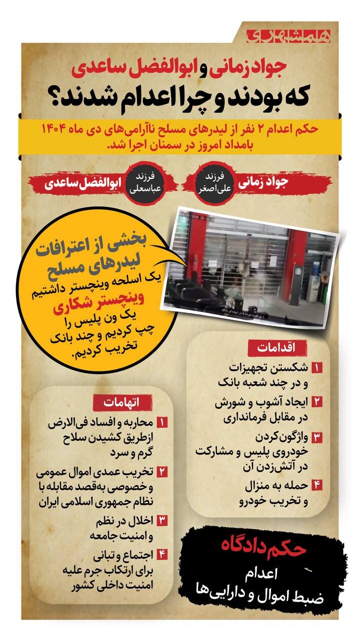 جواد زمانی و ابوالفضل ساعدی که بودند و چرا اعدام شدند؟ | ببینید