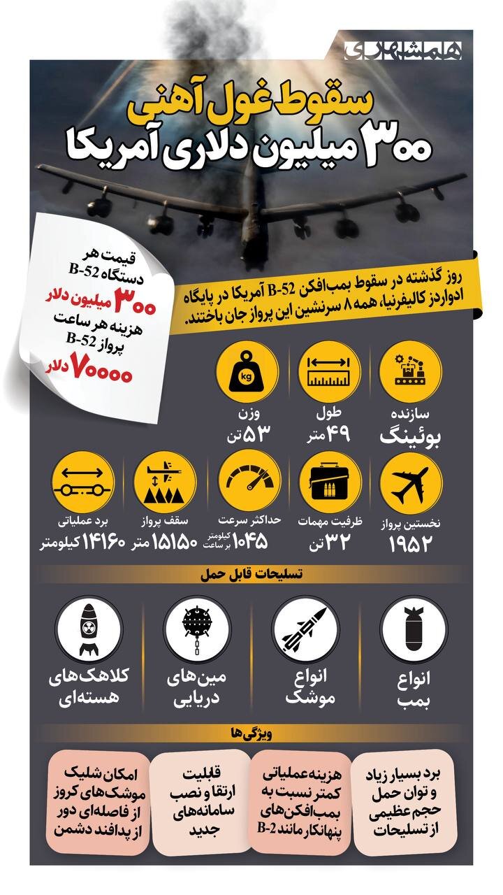 سقوط غول آهنی ۳۰۰ میلیون دلاری آمریکا | ببینید