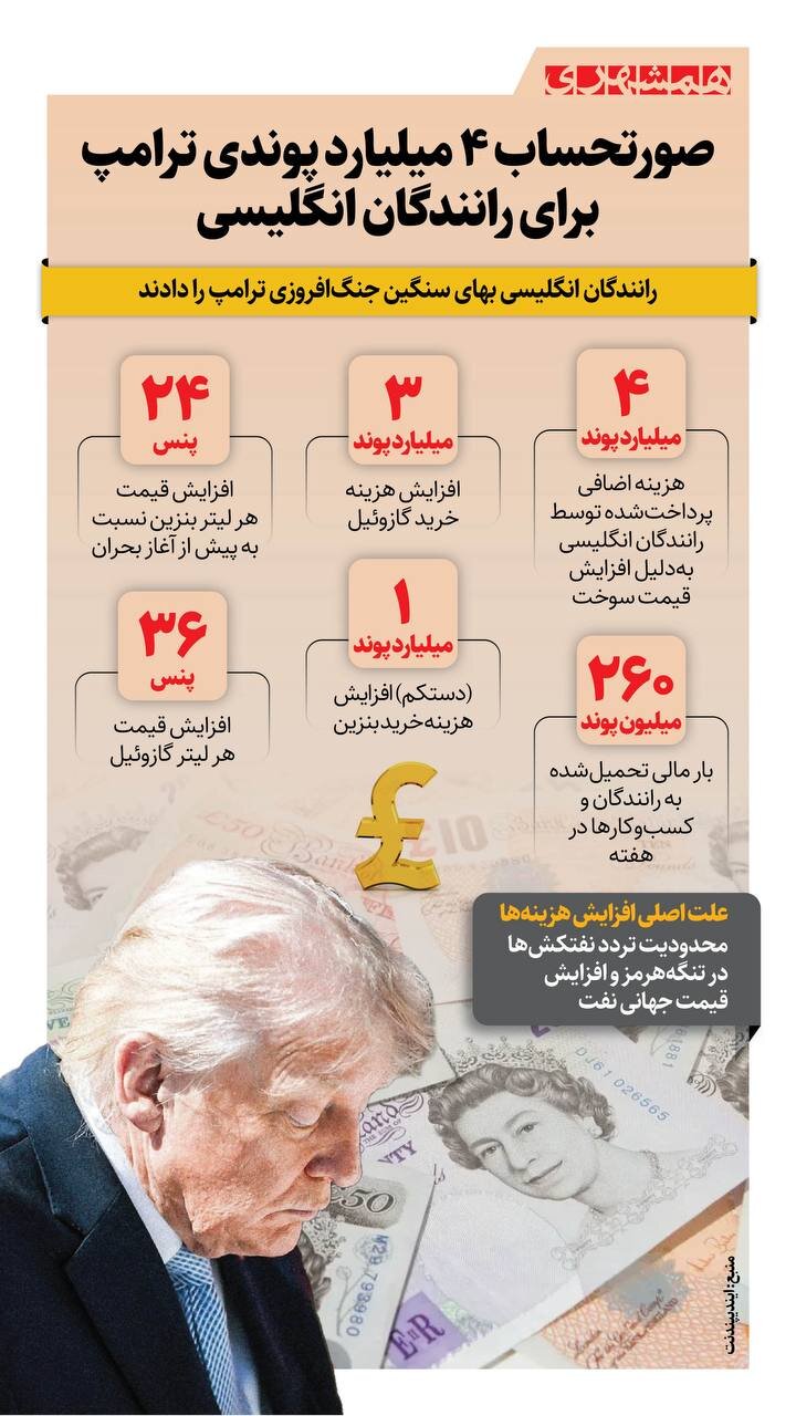 صورتحساب ۴ میلیارد پوندی ترامپ برای رانندگان انگلیسی | ببینید