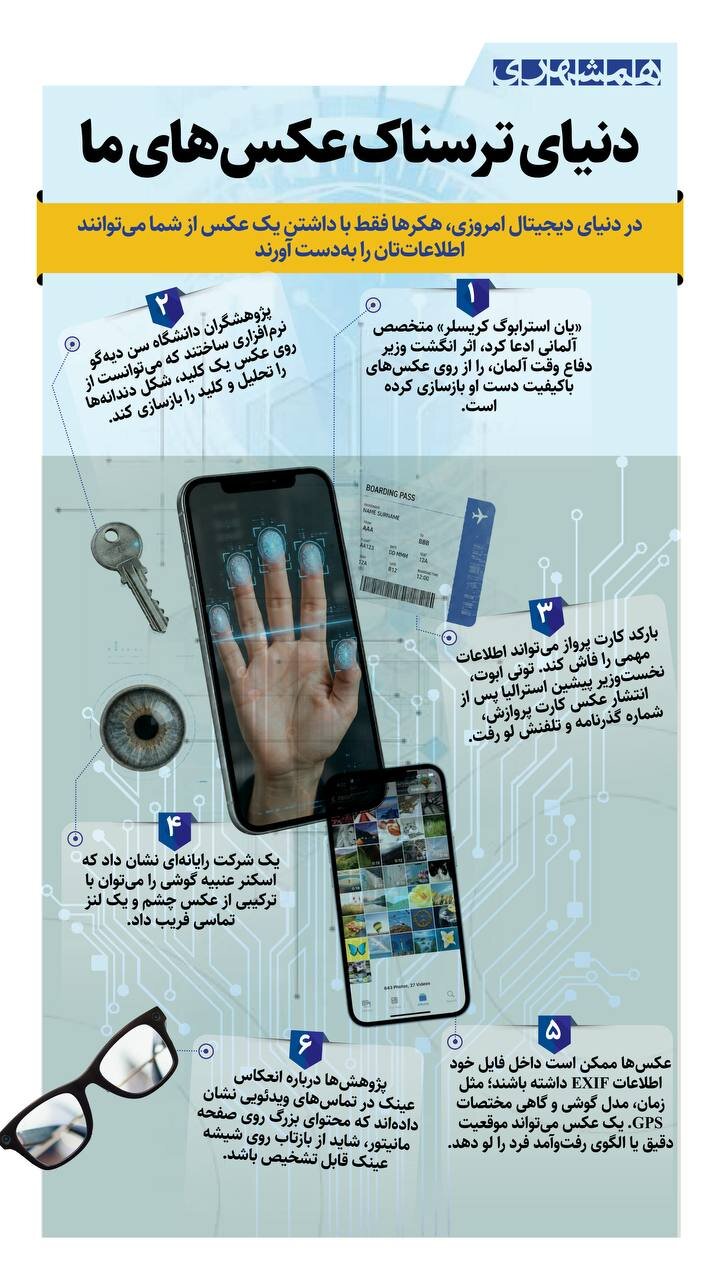 دنیای ترسناک عکس های ما! | هکرها از روی عکس ما چه اطلاعاتی می‌توانند به دست بیاورند؟! | ببینید