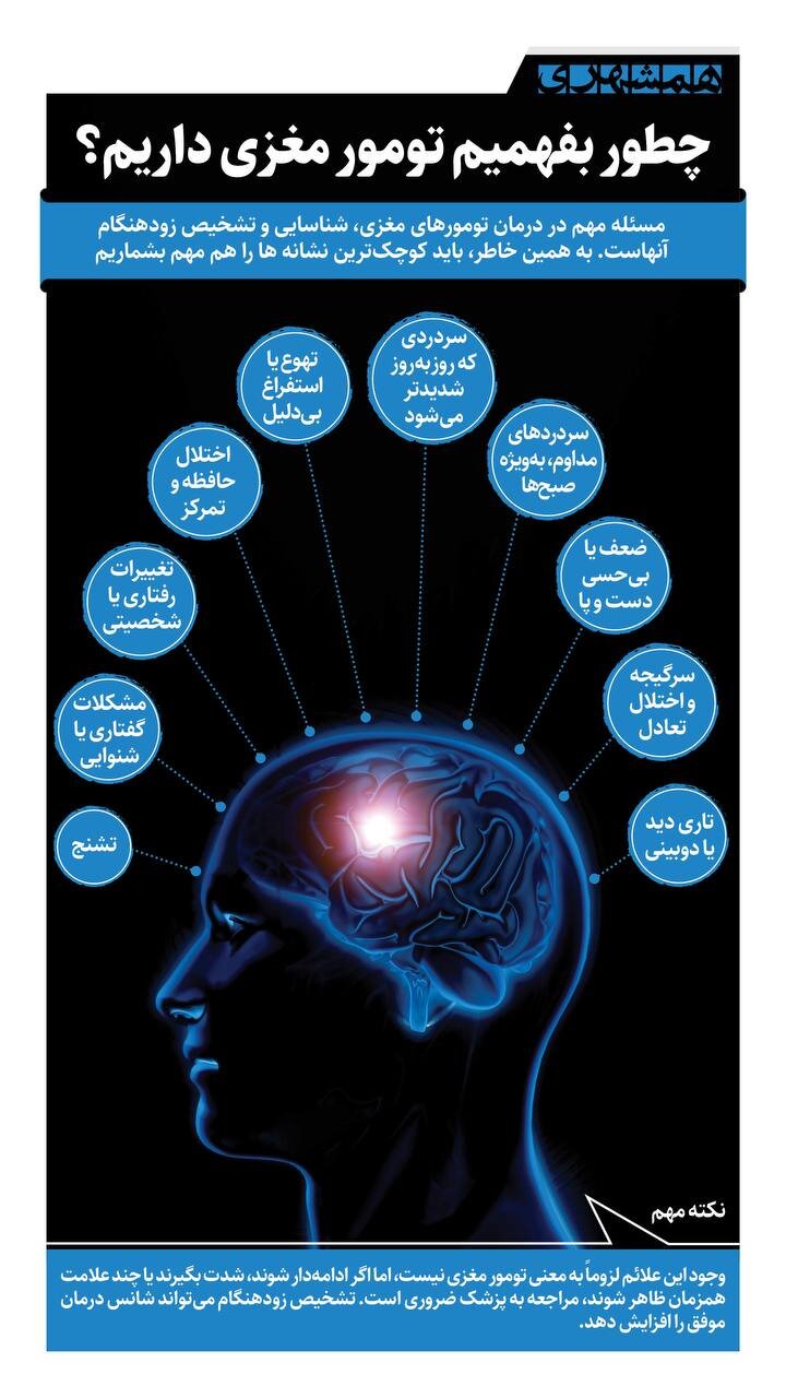 چطور بفهمیم تومور مغزی داریم؟ | مهم‌ترین مسئله در درمان تمور مغزی، تشخیص زودهنگام است | ببینید
