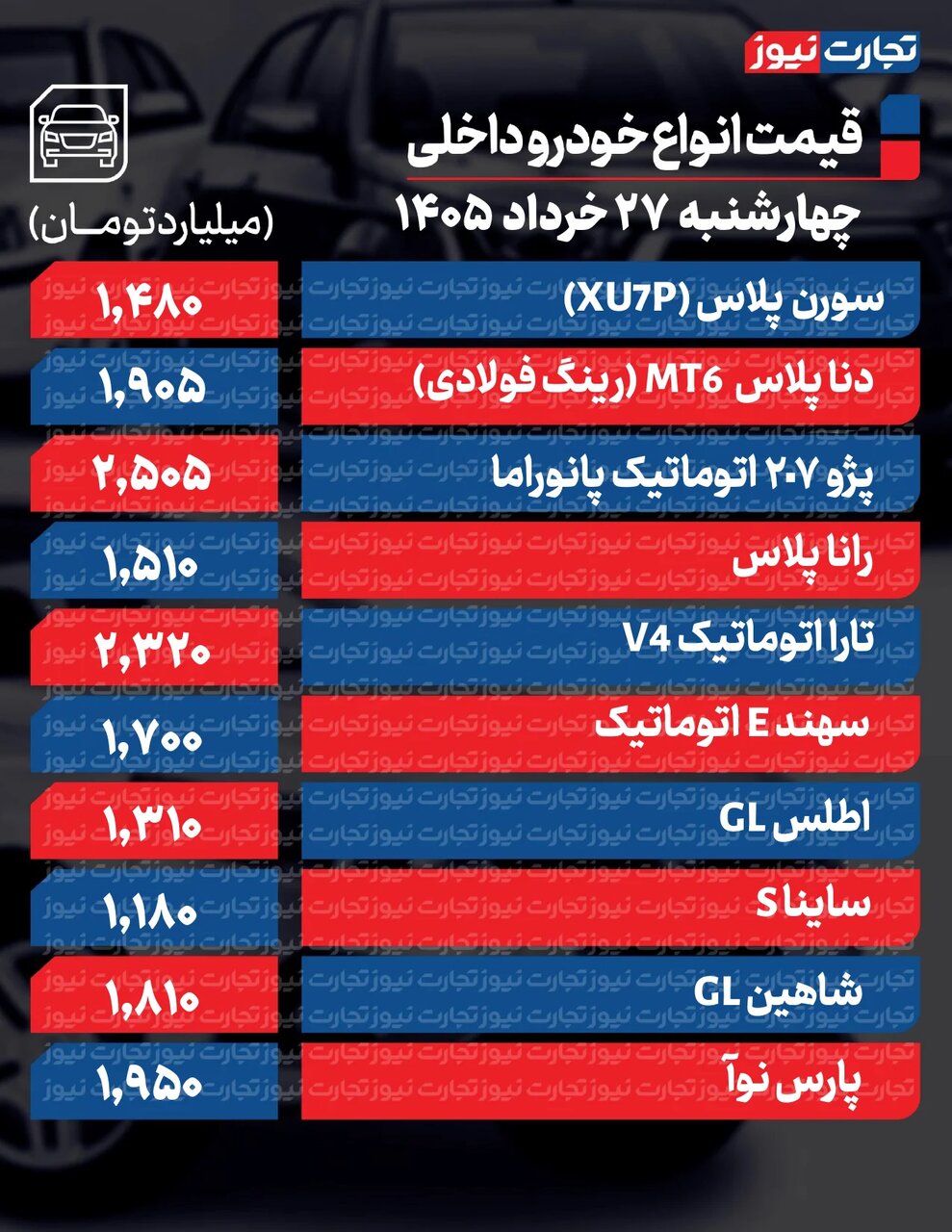 کاهش قیمت ۶۵ تا ۴۵۰میلیونی خودرو ؛ تارا، ۲۰۷، شاهین و ساینا چقدر قیمت خورد؟ | جدول قیمت ها
