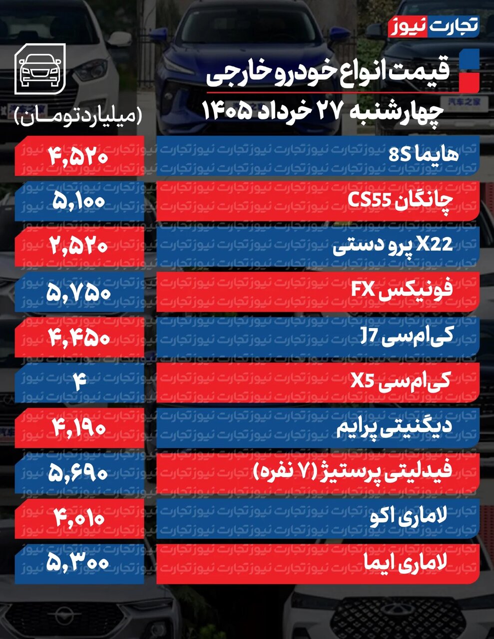 کاهش قیمت ۶۵ تا ۴۵۰میلیونی خودرو ؛ تارا، ۲۰۷، شاهین و ساینا چقدر قیمت خورد؟ | جدول قیمت ها
