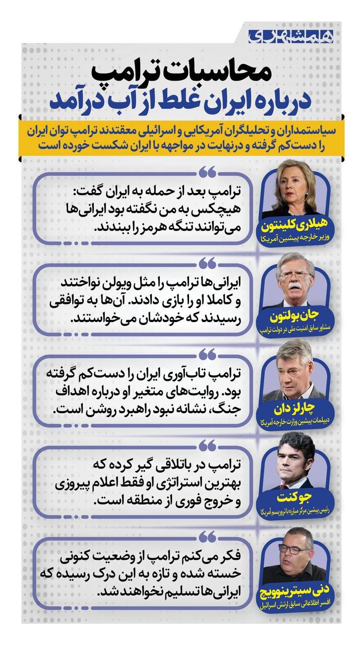 محاسبات ترامپ درباره ایران، غلط از آب درآمد! + ببینید