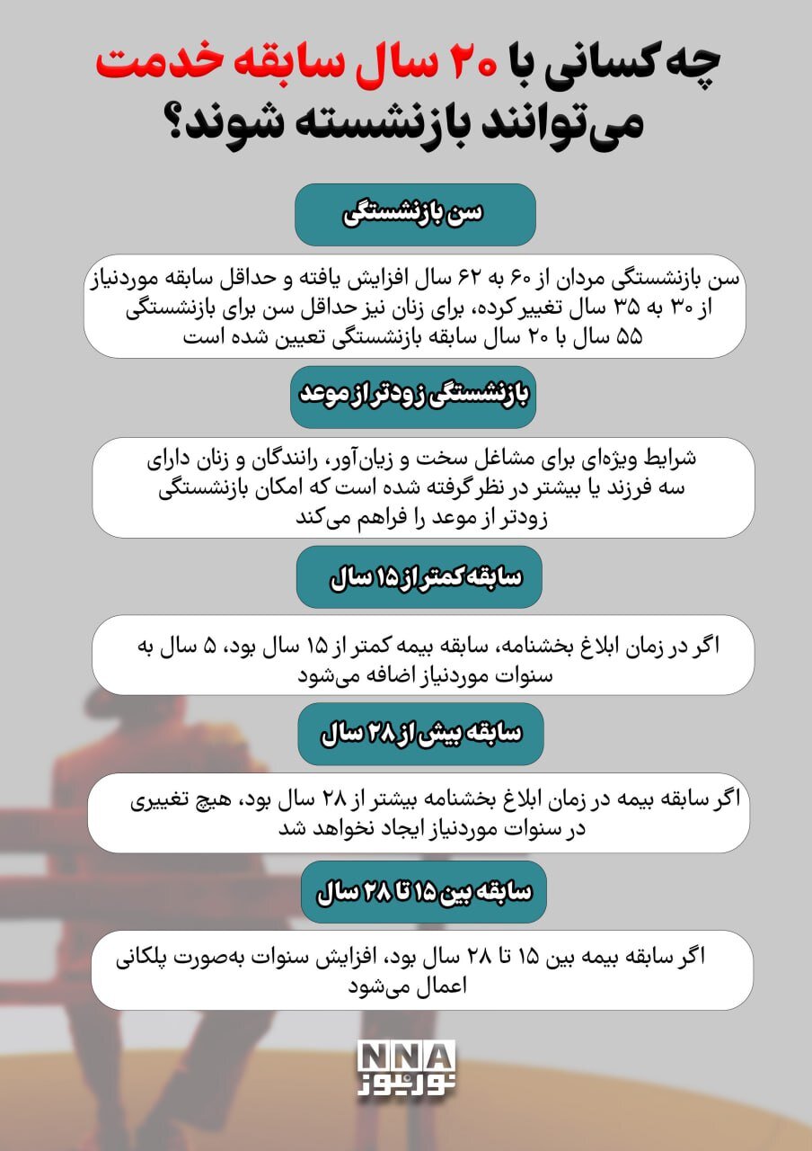 چه کسانی با ۲۰ سال سابقه میتوانند بازنشسته شوند؟ + جدول | جزئیات قانون جدید بازنشستگی