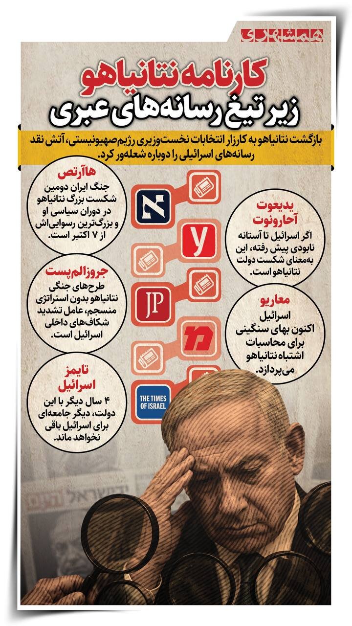 کارنامه نتانیاهو، زیر تیغ رسانه های عبری + اینفوگرافیک