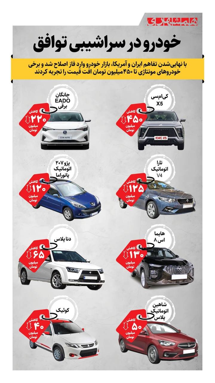 خودرو، در سراشیبی توافق! + اینفوگرافیک