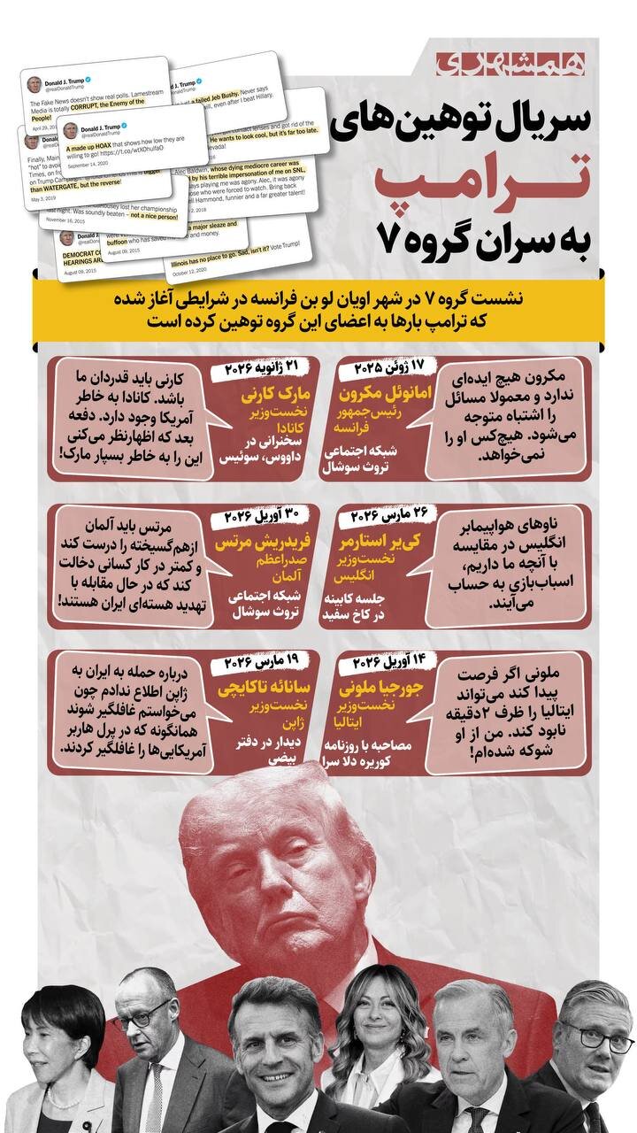 ترامپ قمارباز چگونه به سران گروه ۷ توهین کرد و به آنها چه گفت؟! + اینفوگرافیک
