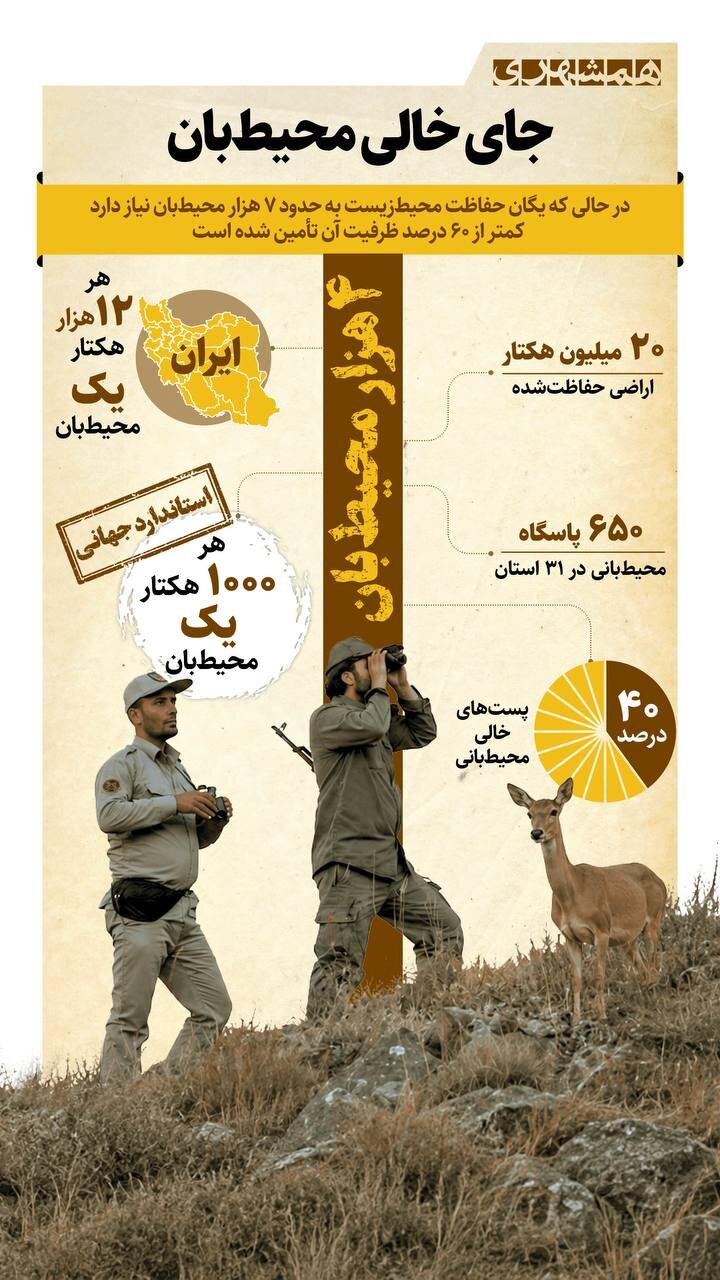 به ازای هر چند متر یک محیط بان داریم؟ + اینفوگرافیک