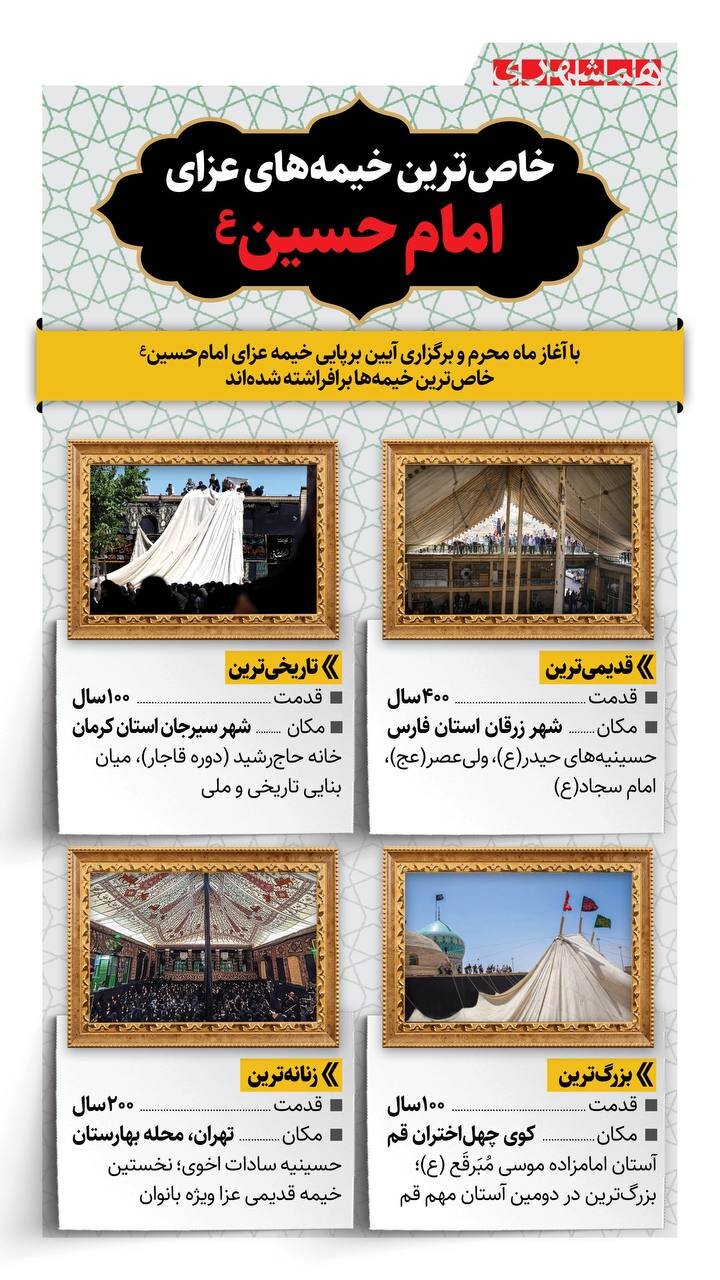 خیمه های خاص عزاداری امام حسین(ع) کجایند؟ + اینفوگرافیک