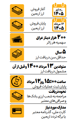 چگونه ارز اربعین دریافت کنیم؟