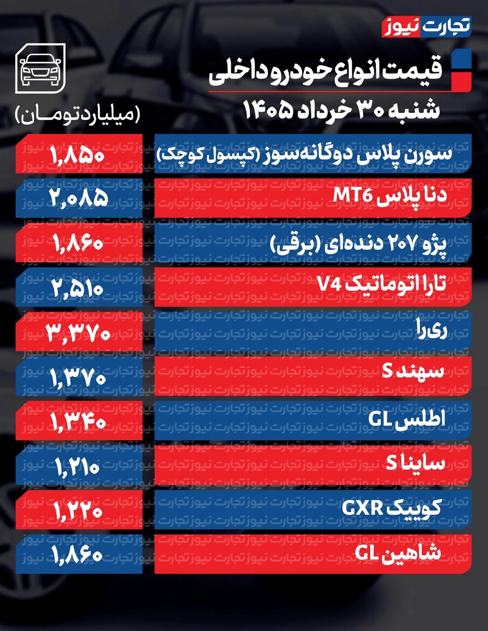 ۳ خودروی پرطرفدار داخلی از ۴۵ تا ۱۱۰میلیون گران شد | کاهش ۱۹۵میلیونی قیمت یک خودرو مونتاژی | جدول قیمت ها